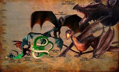 Los Dragones De Juego De Tronos Respecto A Otros Famosos Dragones