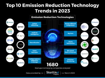 Top Emission Reduction Technology Trends In StartUs Insights