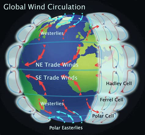 The Earths Magnetic Field Is Shown With Arrows Pointing To Different