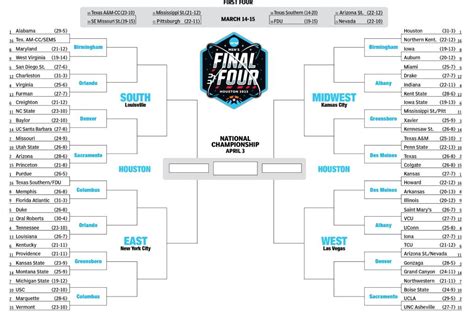 Printable Ncaa Bracket Printable Ncaa Bracket Full 2023 March Madness