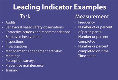 Convey 20 How Using Leading Indicators Improves Workplace Safety