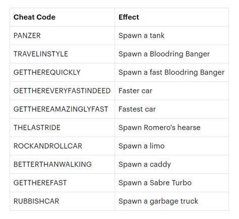 Grand Theft Auto Vice City Level Cheats A Complete List Of All Cheats