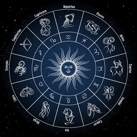 I'm mainly interested in allintitle. How Evil Are You According To Your Zodiac Sign? | Playbuzz