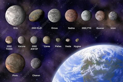 Names Of Dwarf Planets