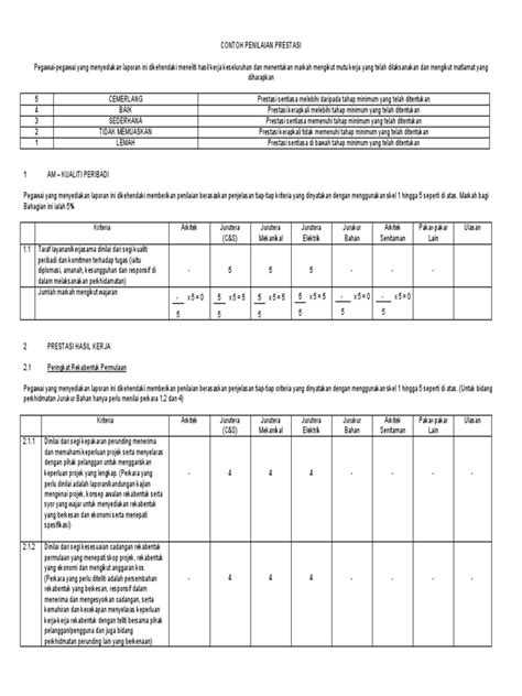 Penilaian prestasi berupaya mengevaluasi prstasi (karyawan/pekerja) untuk berbagai keperluan. Contoh Borang Penilaian Prestasi Kerja Swasta