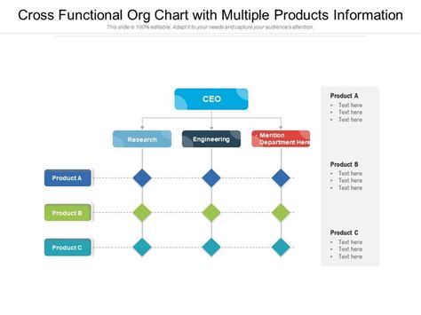 Cross Functional Org Chart