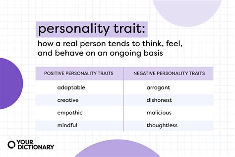 85 Examples Of Personality Traits The Positive And Negative