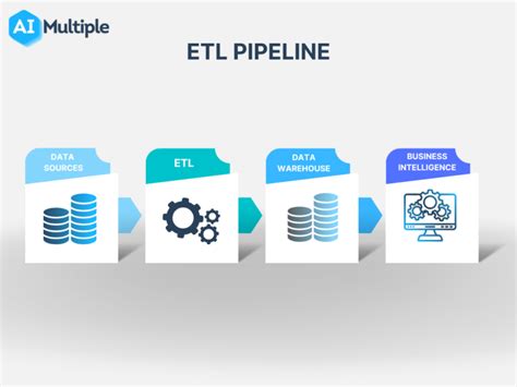 The Ultimate Guide To Etl Pipeline In 2024