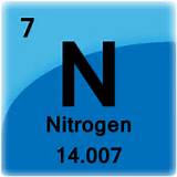 Nitrogen Gas Facts