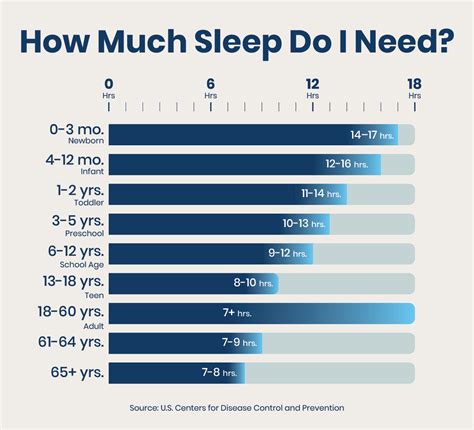 Importance Of Sleep Explained Understanding The Benefits Of Sleep