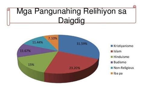 1 Alin Sa Mga Pangunahing Relihiyon Sa Mundo Ang May Pinakamaliit