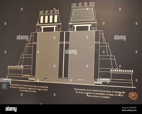 El Gran Tenochtitlan Esquema De La Pirámide De Tenochtitlan