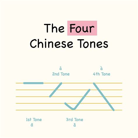 The Four Chinese Tones
