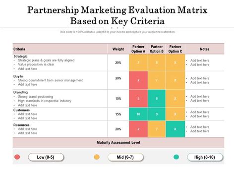 Partnership Marketing Evaluation Matrix Based On Key Criteria