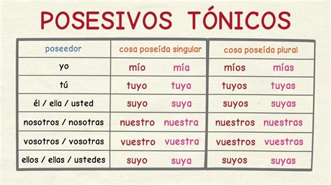 Spanish Possessive Pronouns Los Pronombres Posesivos Spanish Theme Loader