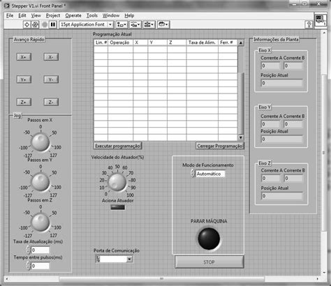 User Interface Of The Labview Program Download Scientific Diagram