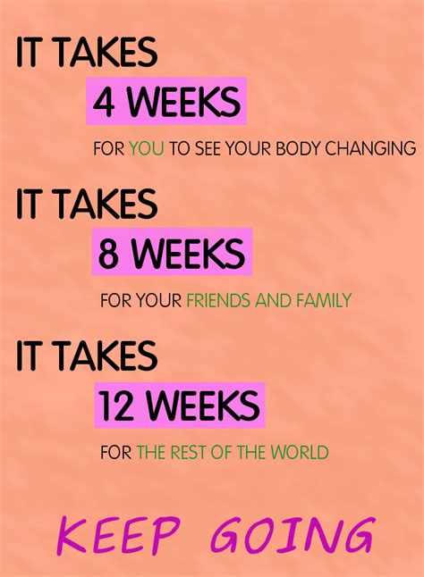 Keep Motivated To Lose Weight ~ Losing Weight For All