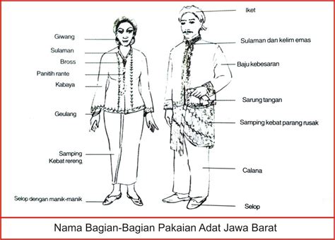 Gambar Pakaian Adat Jawa Timur Gambar Lengkap Penjelasannya Baju