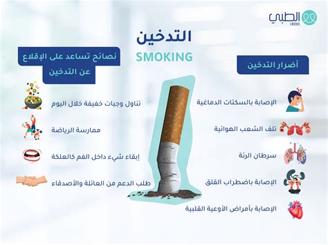 ما هي اضرار التدخين وما هي تاثيراته السلبية؟ الطبي