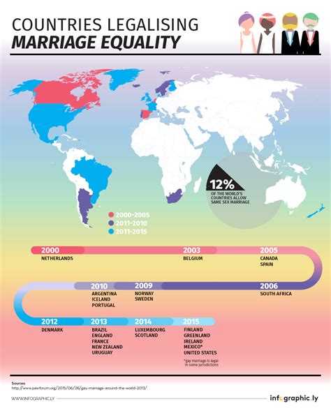 Infographic Marriage Equality