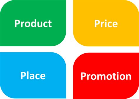 4 Ps Of Marketing Mix