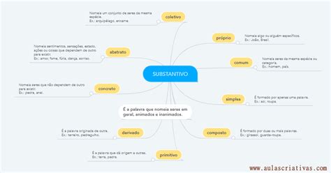 Aulas Criativas Mapa Mental Substantivo