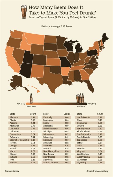 How Do Beer Tolerance Levels Vary By State