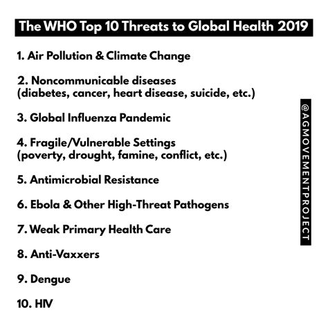 top 10 global health threats — the aandg project