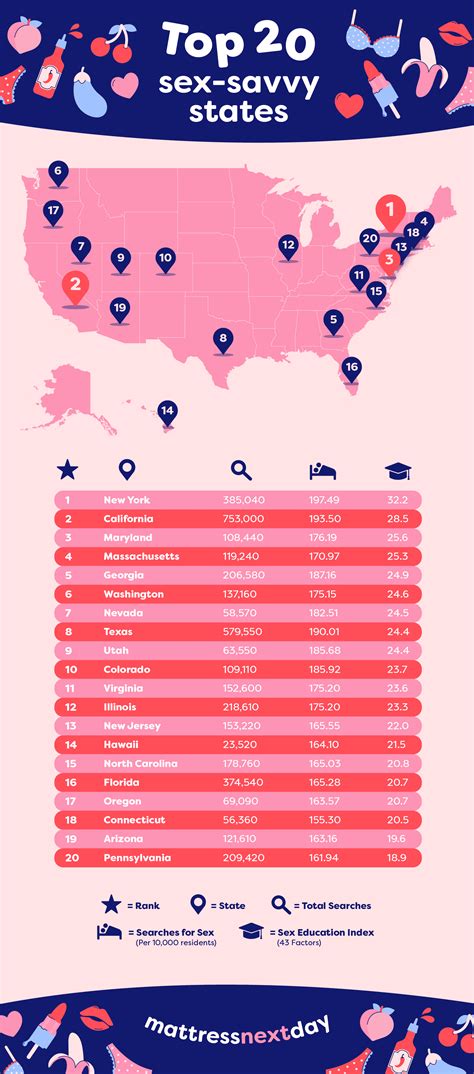 The Us States That Search About Sex The Most Mapped Digg