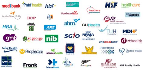 If you're one of those people, you won't need to use the government insurance exchanges or marketplaces. Private Health Insurance - ideas to cure an ailing system ...