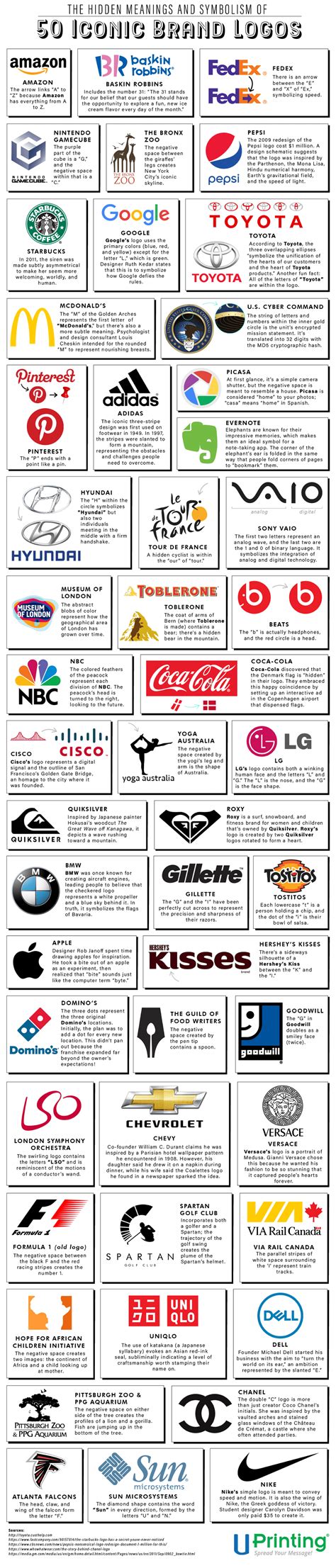 The Hidden Meanings and Symbolism of 50 Iconic Brand Logos | Custom Printing Services | UPrinting