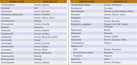 Antiseizure Drugs Basicmedical Key