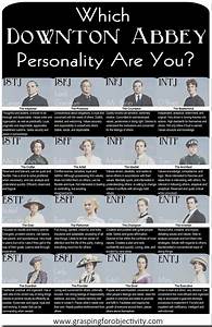 Downton Abbey Personality Chart Personality Club
