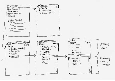 A Storyboard Showing An Interaction With A Tutorial System Storyboards