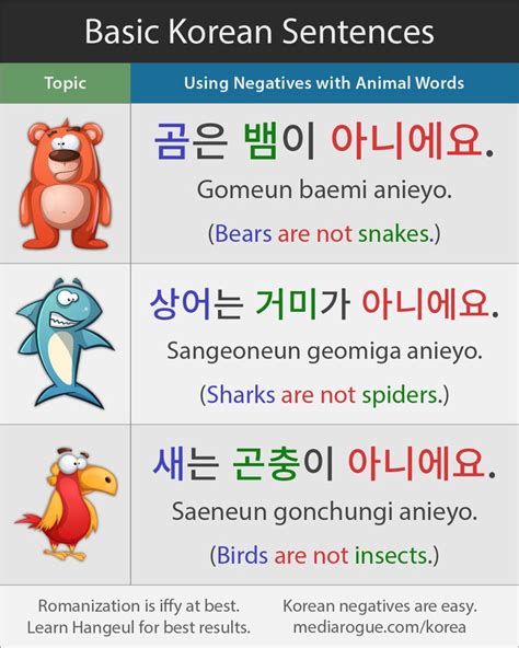 Korean Sentences With Negatives Korean Words Korean Language Korean