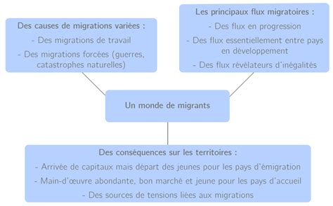 Un monde de migrants - 4e - Cours Géographie - Kartable