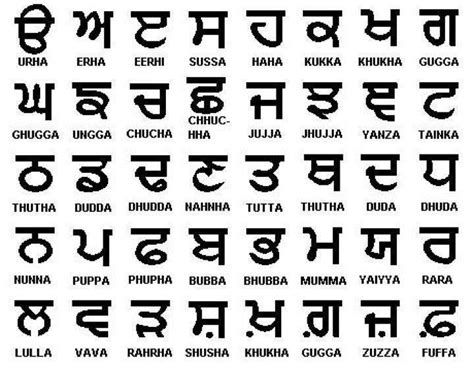 Punjabi Alphabet Page Oppidan Library