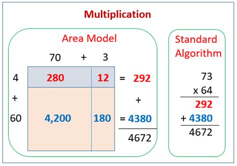 So far we have focused on a linear measurement model, using the number line. Multiply - Area Diagrams & Standard Algorithm (examples ...