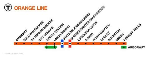An Orange Line Is Shown With Arrows Pointing In Different Directions