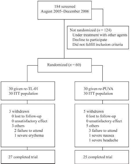 Mean Psoriasis Area And Severity Index Pasi Score In Patients Treated