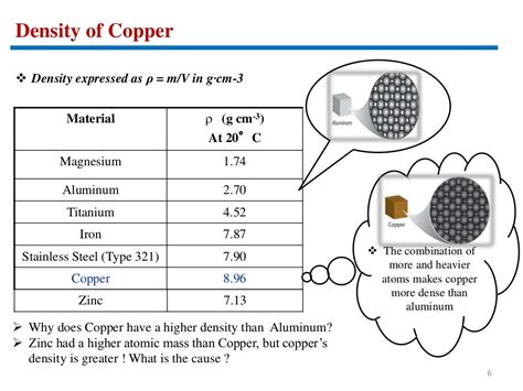 Physical Properties Of Copper