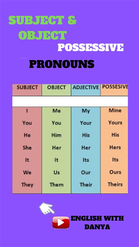 Subject And Object Possessive Pronouns Are Used To Show The Ownership