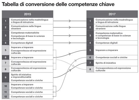 Che cosè la certificazione delle competenze La certificazione delle