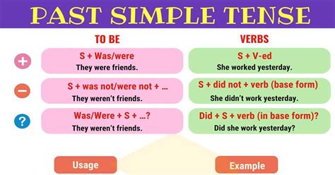 Simple Past Tense Rules And Examples English Grammar