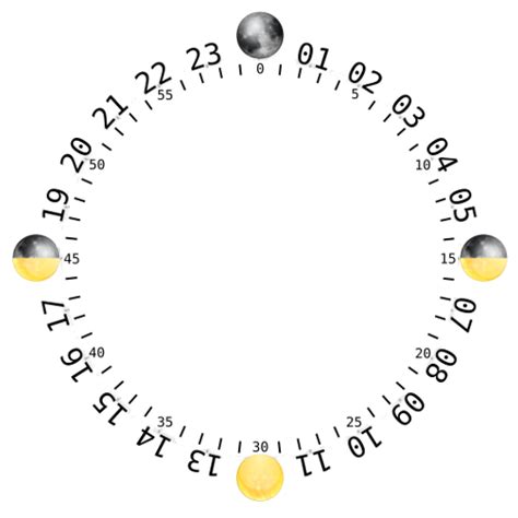 24 Hour Clock Template Ремесла