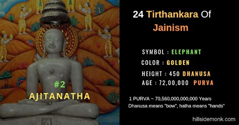 24 Jain Tirthankar Photos Names And Symbols Ajitnatha Spiritual