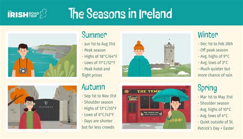 Best Time To Visit Ireland Irishmans 2023 Guide Infonewslive