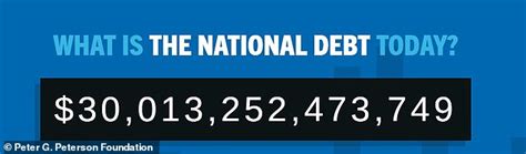 Us National Debt Skyrockets Past 30 Trillion As Borrowing Surged