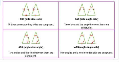 Four Triangles Are Shown With Different Angles And The Same Side Angle