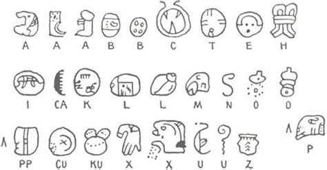 El Idioma Maya O Maya Yucateco Mayan Glyphs Mayan Symbols Alphabet